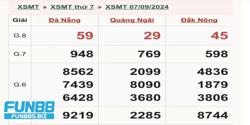 Không đặt cược xổ số miền Trung theo cảm tính
